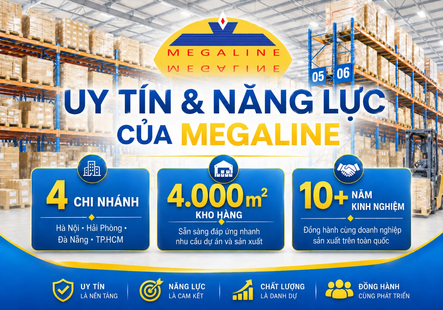 Uy tín & Năng lực Megaline